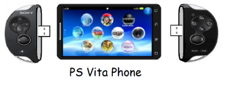 VitaGamers.com » 3G Vita Able to Receive Text Messages